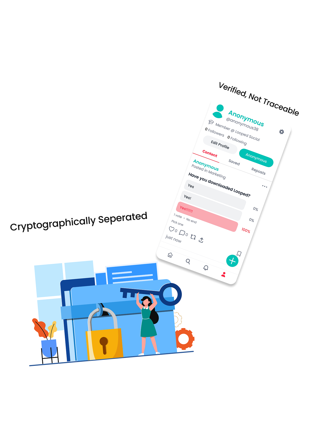 Looped anonymous privacy visual showing cryptographic separation and the anonymous iOS profile